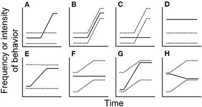 Individual Monitoring of Behavior to Enhance Productivity and Welfare of Animals in Small-Scale Intensive Cattle Grazing Systems